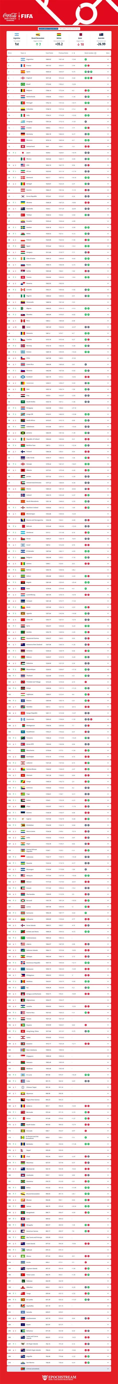 ranking fifa indonesia terbaru